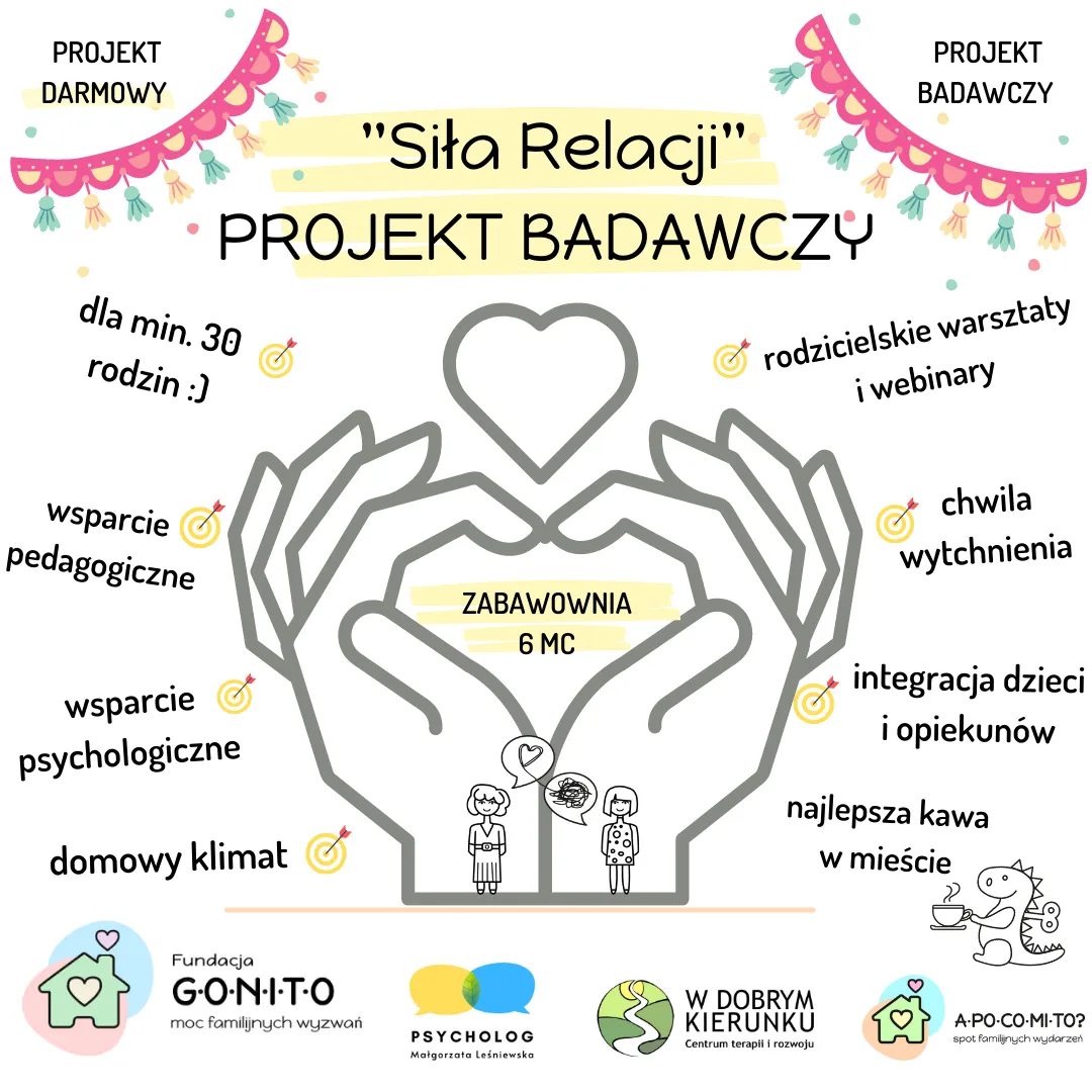 Siła relacji projekt badawczy
